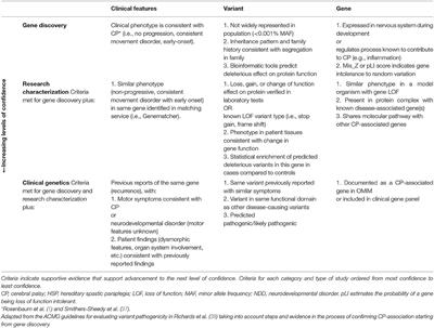 Insights From Genetic Studies of Cerebral Palsy